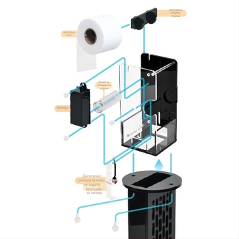VASTOCEAN Аквариум филтър версия с филтърна торба и рол за филтърна тъкан, автоматично мокро/сухо разделяне, взривозащитена конструкция