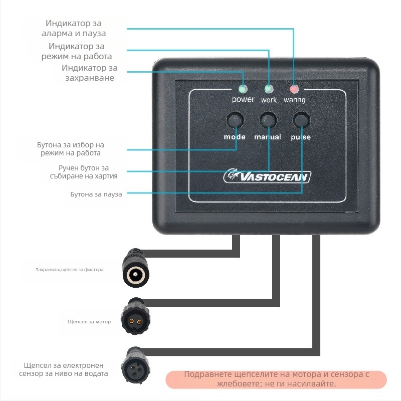 VASTOCEAN Аквариум филтър версия с филтърна торба и рол за филтърна тъкан, автоматично мокро/сухо разделяне, взривозащитена конструкция