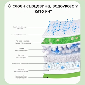 Cocoyo кучешка подложка за урина, серия Natural Standard, ProMax абсорбираща подложка