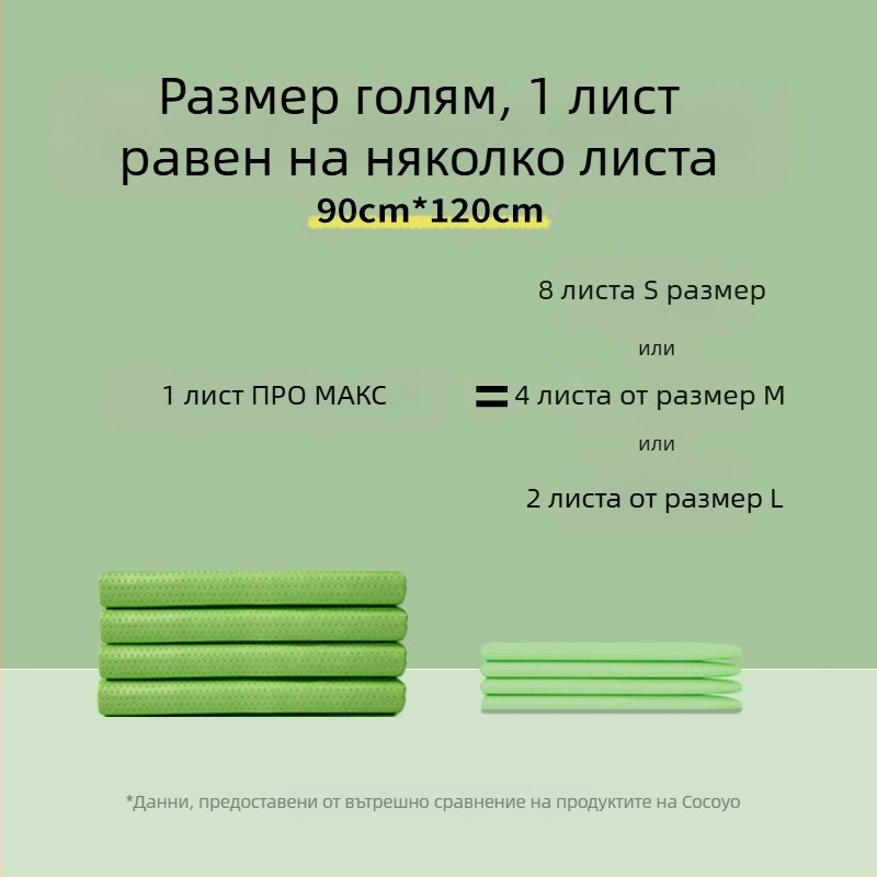 Cocoyo кучешка подложка за урина, серия Natural Standard, ProMax абсорбираща подложка