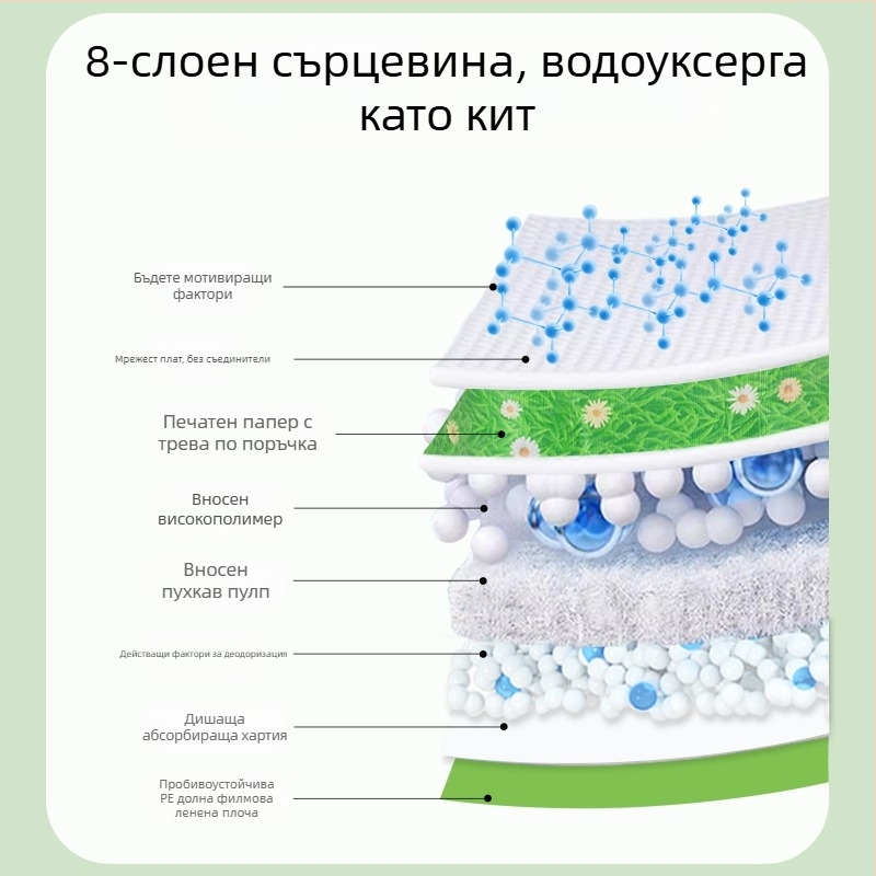 Cocoyo кучешка подложка за урина, серия Natural Standard, ProMax абсорбираща подложка
