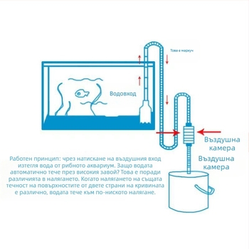 Автоматична аквариумна система за смяна на вода с ABS пластмаса, дренаж, ръчно почистване на водния извличащ механизъм, тръба за смяна на вода, пясъчен измивател — Hong people