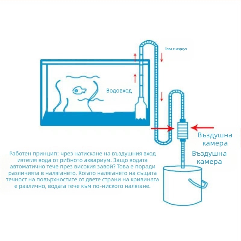 Автоматична аквариумна система за смяна на вода с ABS пластмаса, дренаж, ръчно почистване на водния извличащ механизъм, тръба за смяна на вода, пясъчен измивател — Hong people