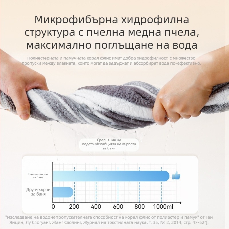 Кучешки халат за баня с пълен обхват – абсорбираща и бързосъхнеща кърпа от корал флийс, 150D прежда, персонализация налична