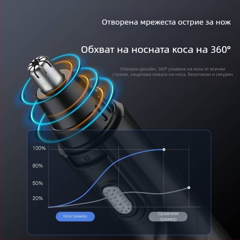 Chigo тример за носни косми със сменяема и миеща се глава, презареждаем модел CX-ZD2, вградена батерия 300–500 mAh, ABS корпус