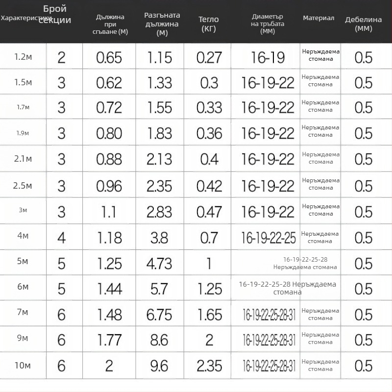 Телескопична стоманена палка за обиране на плодове с твърд орехов прът