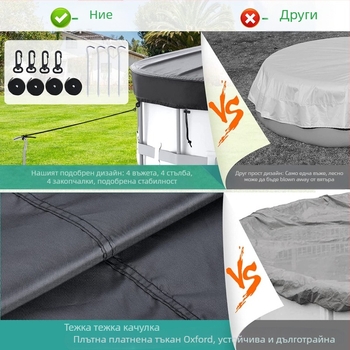 Кръгло покривало за басейн, прахоустойчиво и водоустойчиво, слънцезащитно, за външно ползване, 210D покритие