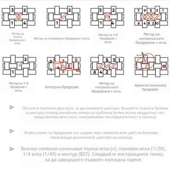 Комплект за кръстосано бродиране – персонажен мотив върху плат 11CT, кръстосано бродиране, модерен минималистичен стил
