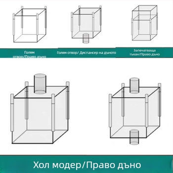 Полипропиленова торба за насипни товари с четири дръжки, усилена конструкция, печатано лого, товароносимост 1000 кг, персонализирана обработка