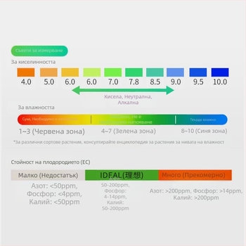 Почвен детектор, Ambition LY101, за земеделски култури, точност 1