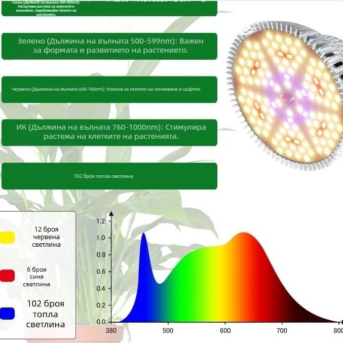 PAR30 растителна лампа патч – 78 светодиода, пълен спектър, 1200 lm, 12V вход, 180° лъч