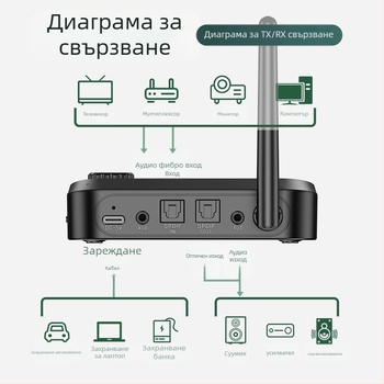 Bluetooth предавател/приемник USB адаптер за едно към две, Plug-and-Play, външно захранване, поддържа две устройства, Bluetooth 5.0