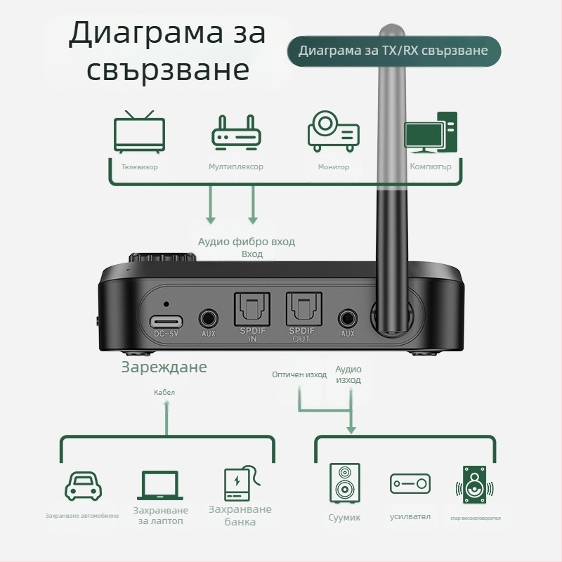 Bluetooth предавател/приемник USB адаптер за едно към две, Plug-and-Play, външно захранване, поддържа две устройства, Bluetooth 5.0