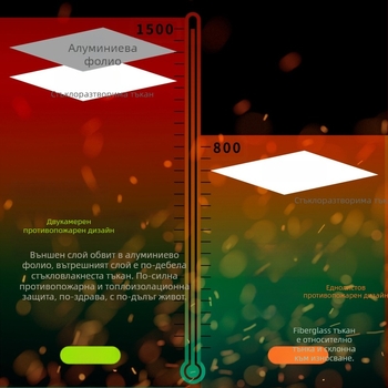 LB Огнеупорно одеяло за дом и открито барбекю, стъкловлакно с покритие от алуминиево фолио, модел LBFHT, противопожарна защита