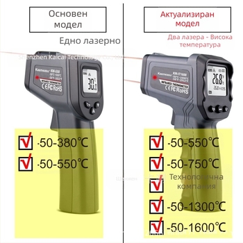 Инфрачервен термометър/пистолет за измерване на температура при високи температури, обхват -50 до 380°C и до 1600°C, време за отговор 500 ms, батерия AAA/9V, Card test.