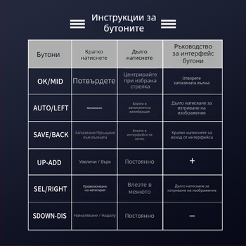 Antilel 01 цифров осцилоскоп, 1 канал, широчина на честотната лента 1, скорост на пробите 2.5