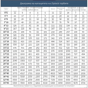 Удебелена прозрачна PE самозалепваща се торбичка за съхранение с логотип, дължина на запайване 1,5 см; подходяща за пакетиране на чай, сушени плодове, плодове и зеленчуци, подаръчна опаковка и козметика