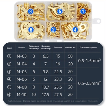 O-тип медна заземителна клема, открит стил, 150 бр. в комбинирана кутия