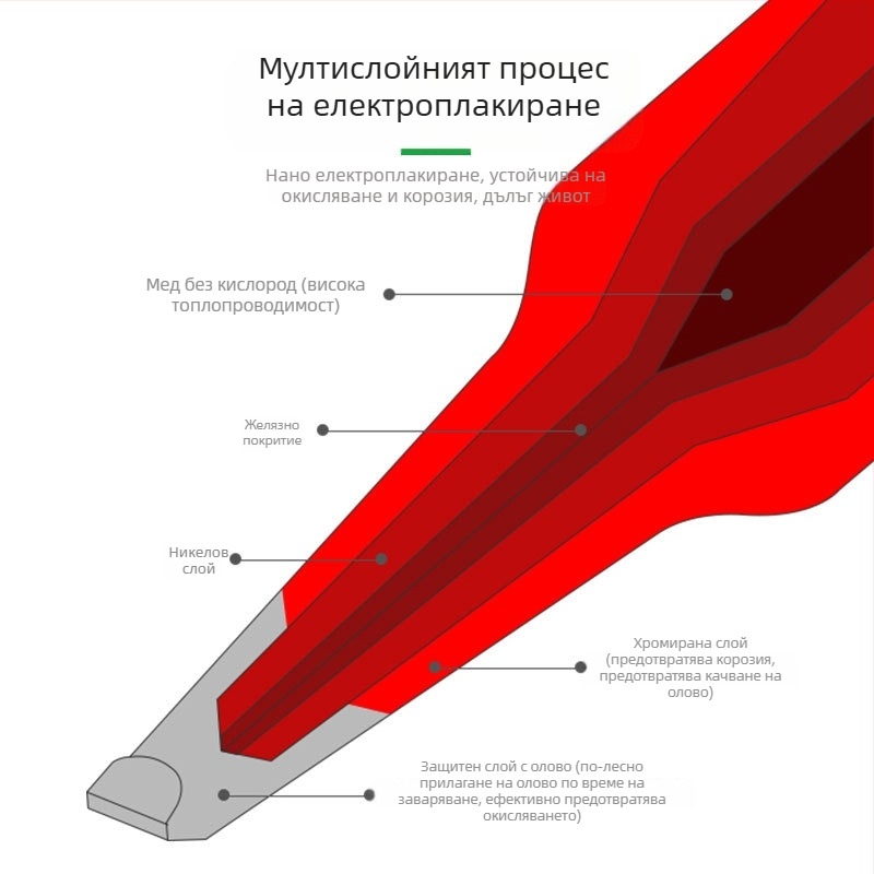 RELIFE RL-T245 серия паялни върхове с интегрирана дръжка: остър връх, извит връх, K-образен връх и SK-образен връх, съвместими с RL-T245-I/IS/K/SK