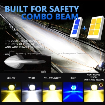 LED мотоциклетен прожектор с индикатор за ширина, корпус от авиационен алуминий, рефлекторна чашка, пет режима