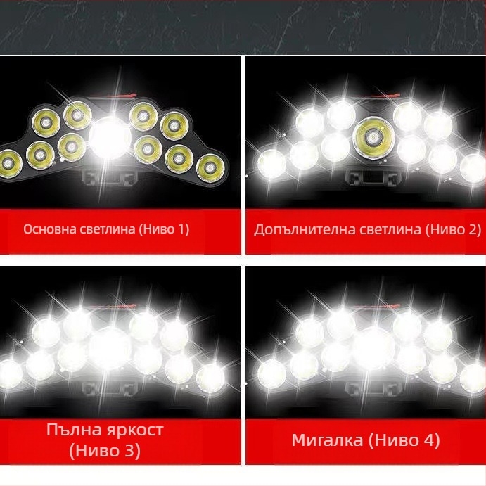 LED челна лампа USB презареждаема, дълъг обсег до 200 m, водоустойчива, тегло 113 g