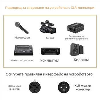 GM XLR аудио кабел, меден проводник, голо медно ядро, ROHS