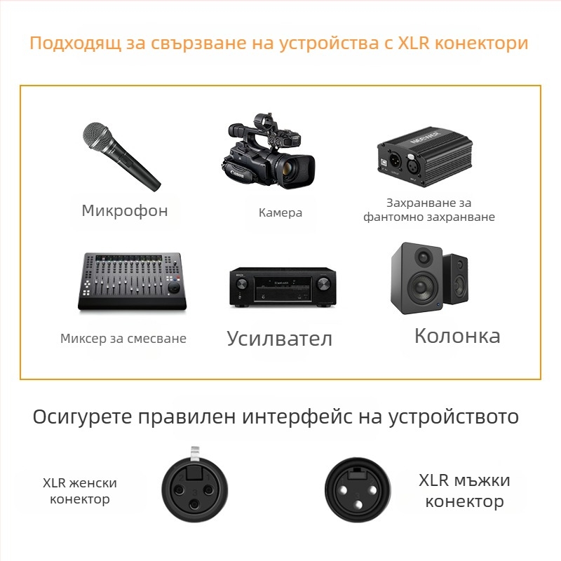 GM XLR аудио кабел, меден проводник, голо медно ядро, ROHS
