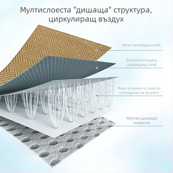 Мат за детска количка от ратан, дишащ, поглъщащ пот, с възможност за персонализация за бебета 0–1 година