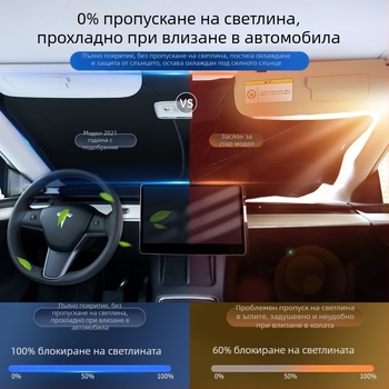 Предна слънчозащитна завеса за Tesla Model Y/3 — шестслойна удебелена топлоизолация, полиестерно влакно, монтаж с катарами, персонализиране