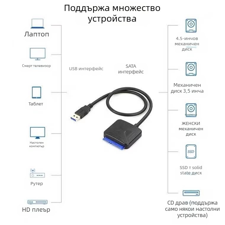 USB 3.0 към SATA кабел за данни с IS621 чип, медно ядро, 500 MB/s, дължина около 47 cm