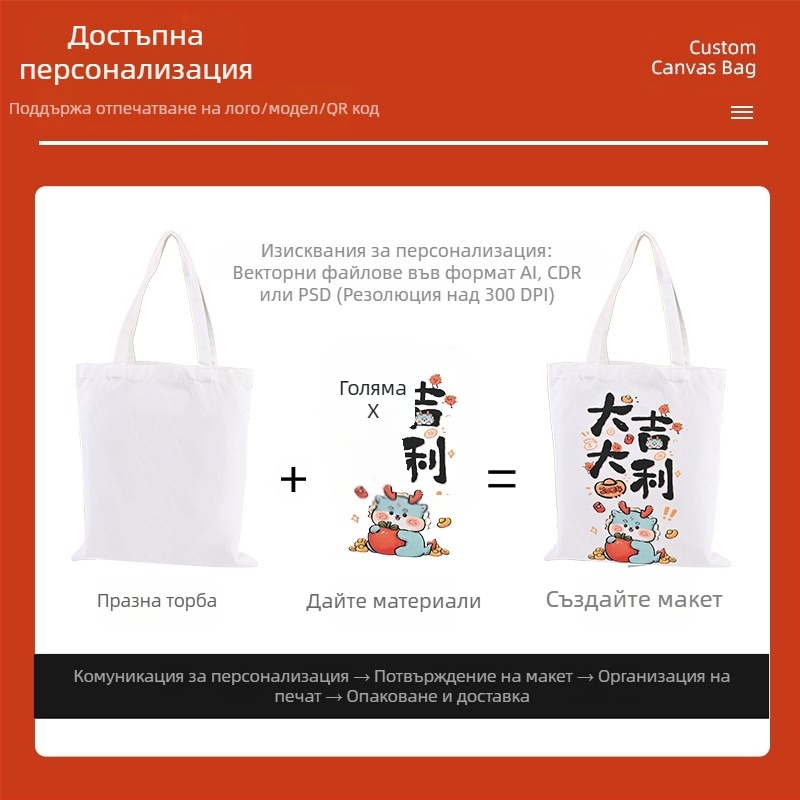 Платнена торба с покритие, персонализиран печат (UV дигитален, ситопечат), отпечатано лого, подходяща за малки серии и поръчки по заявка