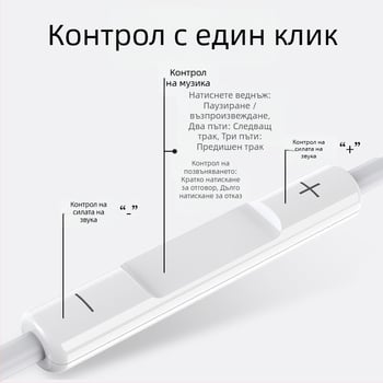 In-ear кабелни слушалки с басов звук и микрофон, модел 20160517, кабел 120 см