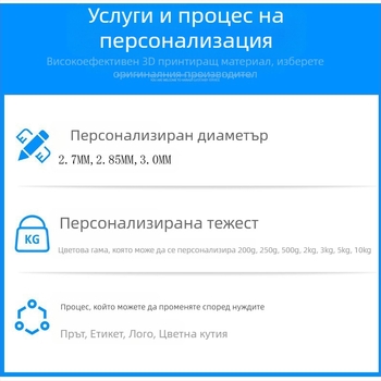 3D принтер PLA филамент Pinrui — копринен финиш, кръгло сечение, плътност 1.24