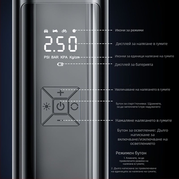 Умна безжична помпа за автомобилно надуване със цифров дисплей и автоматично стартиране-спиране, за автомобил и мотоциклет, 7.4–12V, 120W, 3 м кабел, 25 л/мин