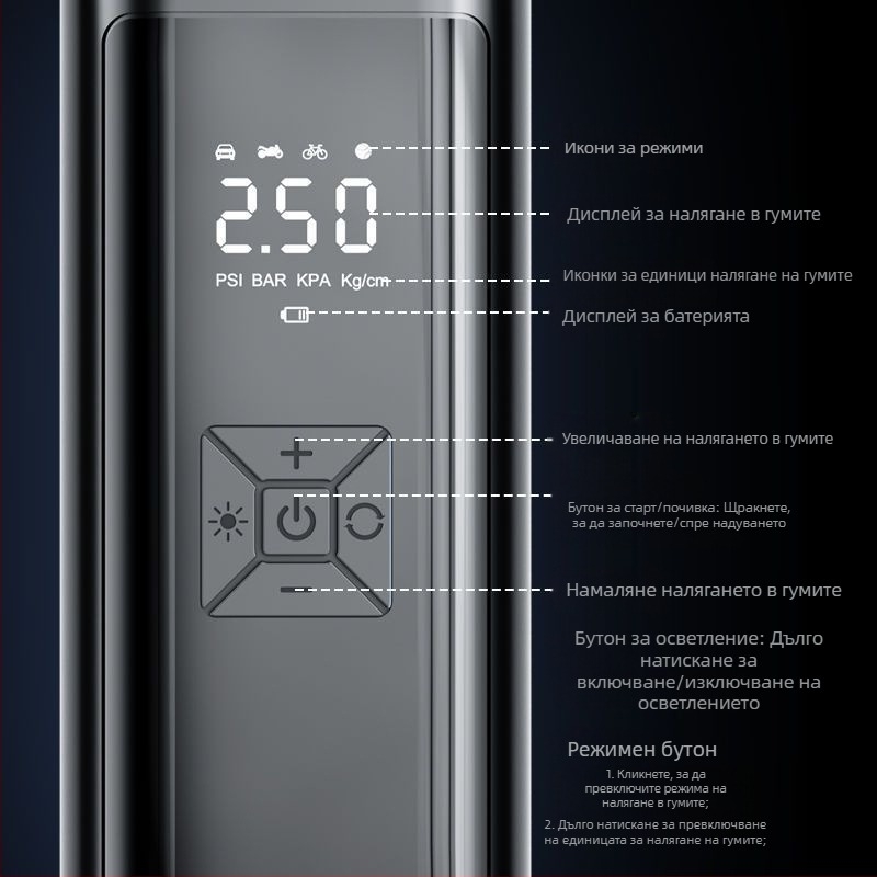 Умна безжична помпа за автомобилно надуване със цифров дисплей и автоматично стартиране-спиране, за автомобил и мотоциклет, 7.4–12V, 120W, 3 м кабел, 25 л/мин