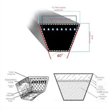 Ремък за косачка, триъгълен ремък от Kevlar плат, съвместим с John Deere