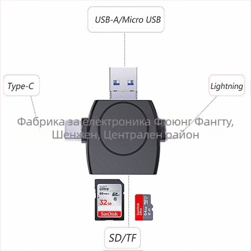 FD-W57 Кръгъл четец за карти с OTG, USB-C и USB Micro, SD/TF