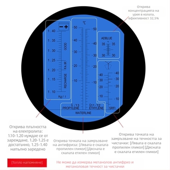 QST EXPRESS призмов рефрактометр за концентрация на урея в автомобилен антифриз, модел Urea solution concentration detector