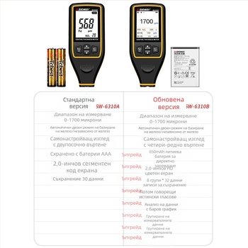 Shendawei SW6310A/SW6310B – измерител на дебелината на боята за автомобилни покрития с LCD дисплей, захранване 1,5V