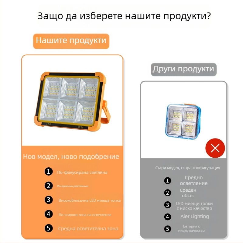 Соларна къмпинг лампа – преносим LED прожектор за вътрешно и външно осветление, USB аварийно осветление, 6V