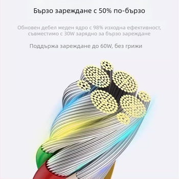 USB-C мъжки към USB-C плетен кабел, 0.3–2.5 м, 100W макс, бързо зареждане