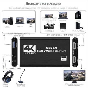 HANCHUANG USB 3.0 HDMI Loop-Out 4K карта за видеозаснемане HC-1407 (Чип 2131, MS)