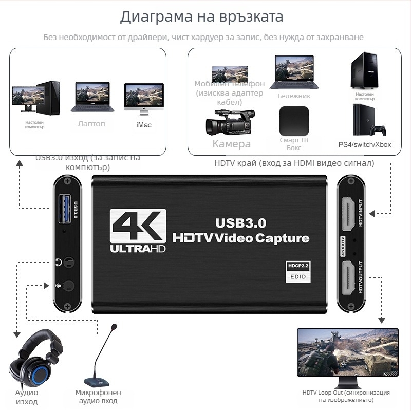 HANCHUANG USB 3.0 HDMI Loop-Out 4K карта за видеозаснемане HC-1407 (Чип 2131, MS)
