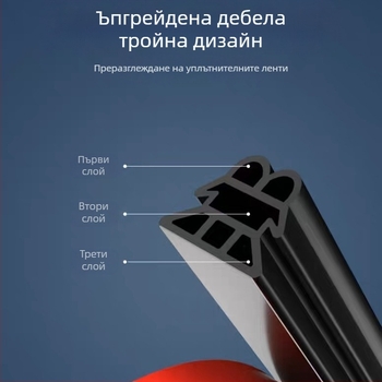 Автомобилен уплътнител за врата – пирамидален тип, 3‑слойна гумена лента за уплътнение, шумоизолация, защита от прах и водоустойчивост.