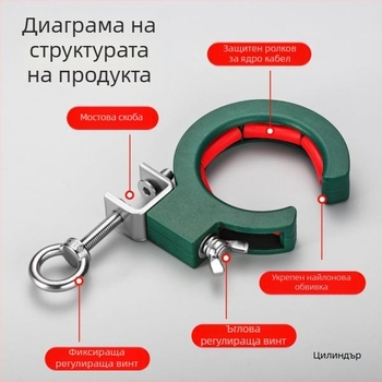 Ролка за прокарване през кабелен държач в таванната кабелна система – инструмент за слаботоково окабеляване