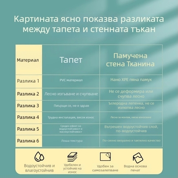 Ленено стенно платно, многослоен релефен повърхност, влагозащитно, за спалня и фон на телевизор, модерен минималистичен стил