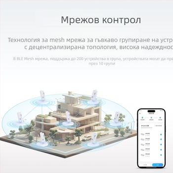 SP323E 3-канален RGB контролер, RF чип с силно покритие, 16KHz PWM димиране, различни светлинни ефекти, модел AND-SP323E~SP325E