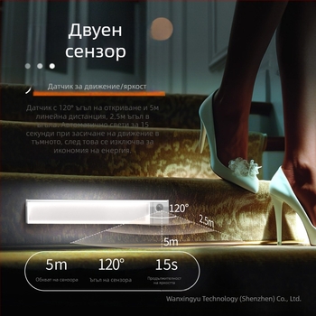 Нощна светлина за гардероб с датчик за движение, USB презареждаща, магнитно закрепване, амбиентно градиентно осветление