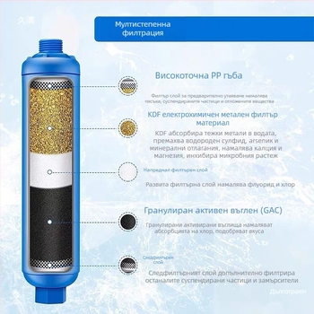 RV воден филтър картридж с връзка към градински маркуч – ABS пластмасова глава, напояване чрез гравитация