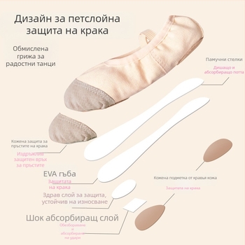 Танцови обувки - кожена подметка, горна част: платно, балет и модерни танци, за деца (момичета), баланс